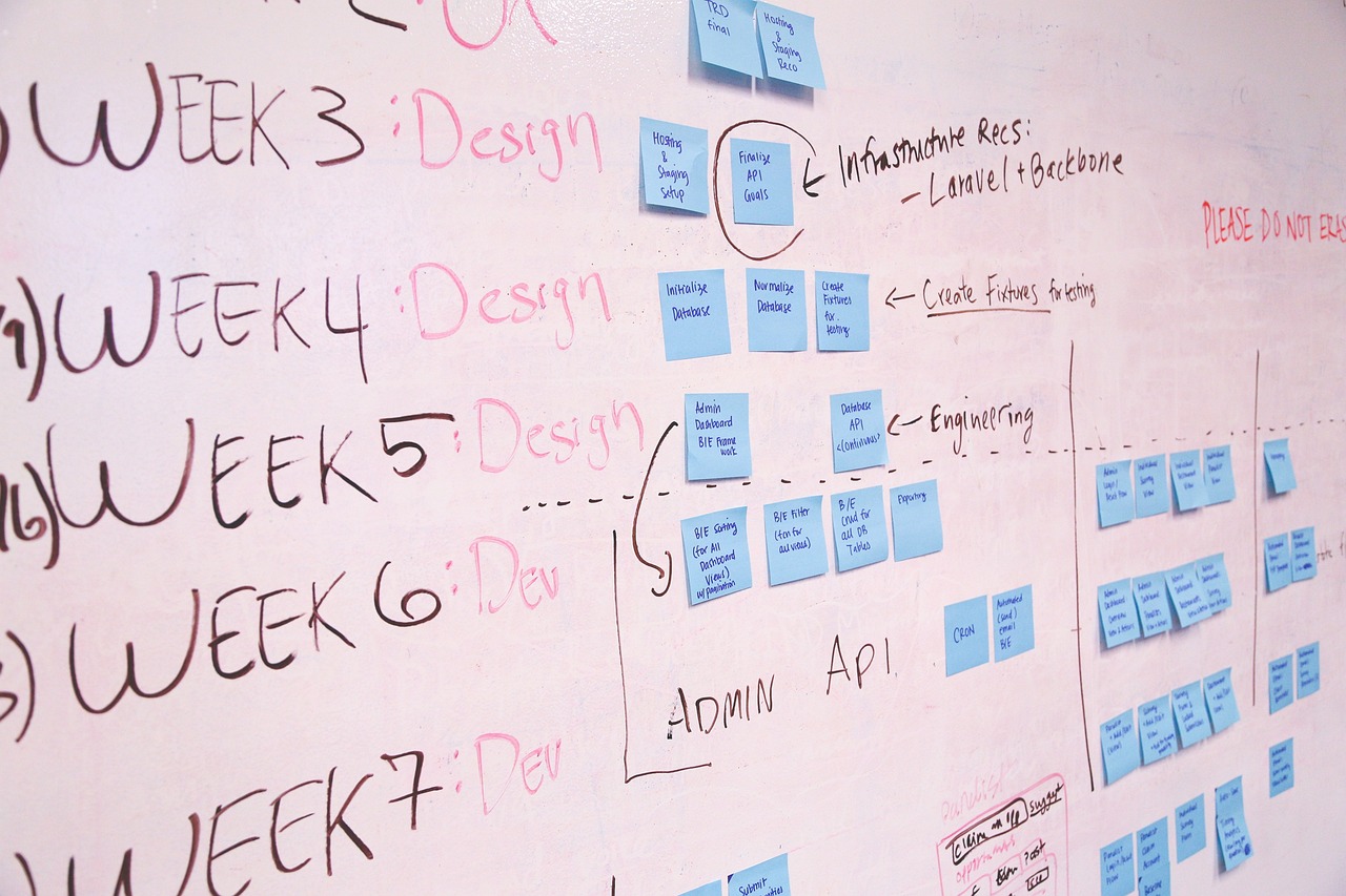 entdecken sie effektive strategien und tools für eine optimale planung. maximieren sie ihre produktivität und erreichen sie ihre ziele mit unserem umfassenden leitfaden zum thema planung.